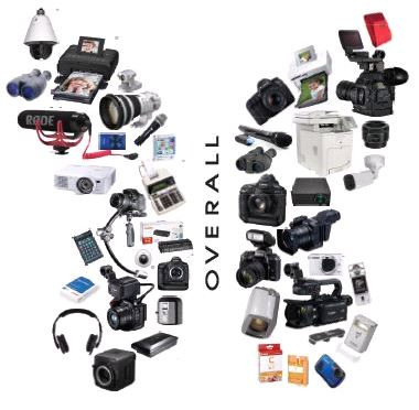 Overall Eesti Canoni fototehnika esitlus